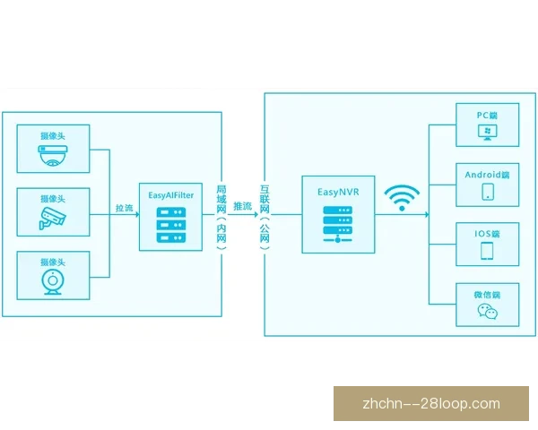 2026世界杯宣布引入AI技术实时监控并封禁社交媒体仇恨言论